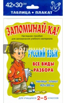 Русский язык. Все виды разбора. Для учащихся 2-5 классов. Плакат