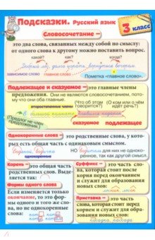 Подсказки. Русский язык. 3 класс