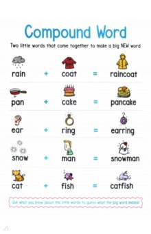 Anchor Chart: Compound Word