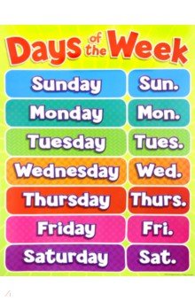 Days of the Week chart