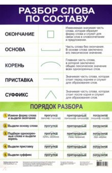 Плакат "Разбор слова по составу" (3800)