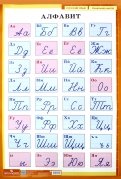 Алфавит. Печатные и рукописные буквы русского алфавита. Демонстрационная таблица для начальной школы