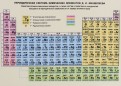 Периодическая система химических элементов Д. И. Менделеева