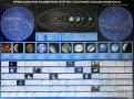 Хронология развития отечественной космонавтики