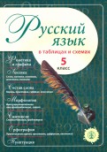 Русский язык в таблицах и схемах. 5 класс