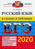 ЕГЭ 2020. Русский язык в схемах и таблицах